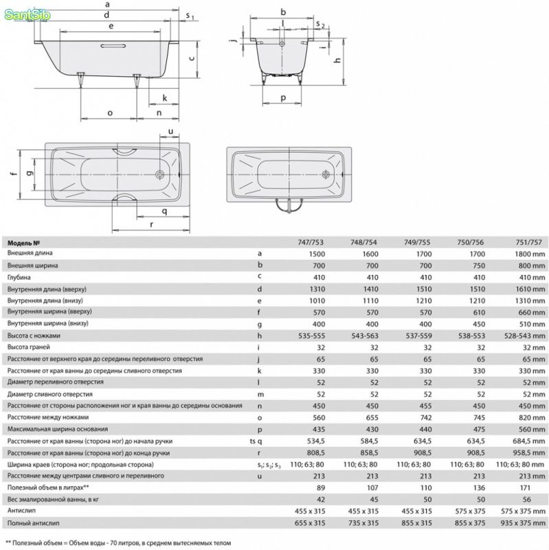 вес чугунной ванны 150х70 советского. вес старой чугунной ванны 150х70. ванна чугунная 150х70 вес в кг. вес чугунной ванны метр 70. акриловая ванна акватек 170х75.