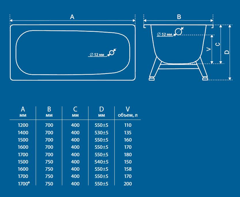 Размер ванны стандартной чугунной